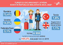 Total zile lucrătoare în 2019: Biroul NaÈional De StatisticÄ Al Republicii Moldova Post Facebook