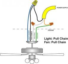 We carry a variety of styles to fit with your home decor and lighting preferences. Electrical Wiring Safety Tips For Home Installation And Repair Ceiling Fan Wiring Ceiling Fan Installation Ceiling Fan Diy