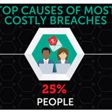 Spotlight On Insider Threat Cyuber