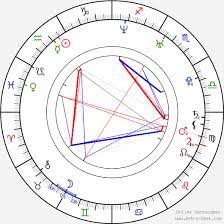 Viktor oszkár nagy is back with bullhorn lullaby. Birth Chart Of Viktor Oszkar Nagy Astrology Horoscope
