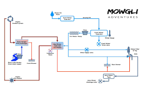 Rv hot water heater bypass valve diagram. Campervan Water System Explained The Basics Design Installation