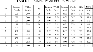 Table I From Automatic Gestational Age Estimation Based On