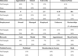Tweakers, best, buy, guide, september, 2012 created date: Comparison Of Tweakers And Stars Download Table