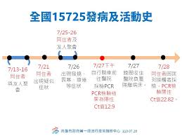 🎥 【0728高雄市政府防疫會議會後記者會】 📍 時間：2021/7/28 15:00 📍 地點：四維行政中心第三會議室（10樓） ⠶⠶. E97hgcqlwgtfsm