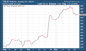 The Charts That Matter Will The Us Dollar Crack Moneyweek