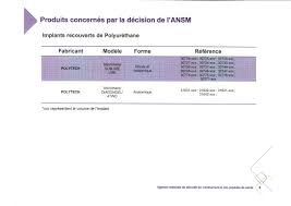 Check spelling or type a new query. L Ansm Interdit Les Protheses De Texture Equivalente Aux Biocell De Allergan Roseup Association
