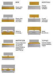 Entdecken sie unser großes sortiment an matratzen in der größe 100x200 cm zum günstigen preis lieferung ab 3 werktage top beratung! Grosse Boxspring Ausstellung In Kiel Bett Ab 899 Uber 5 Marken