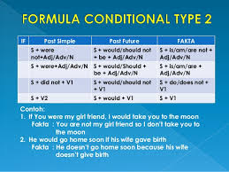 Contoh dialog conditional sentence kali ini adalah untuk melengkapi materi penggunaan dan rumus serta contoh conditional sentences types 1, 2, dan 3. Tugas Kelompok 2 Conditional Type 2