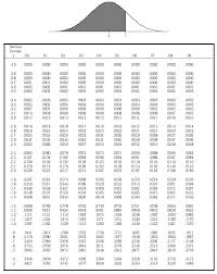 very quick information negative z table