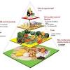 Usda food pyramid quinoa sukusukuseparuh the malaysian healthy plate campaign. 1