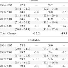 Heligman Pollard Parameters Download Table