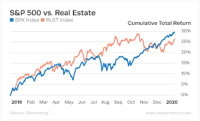 When stock market indices were introduced in the 1800s, only two types of equities were tracked: The 11 Stock Market Sectors And Their Performance