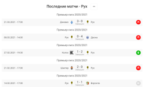 Чемпионат украины 2020/2021, упл favbet лига, двадцатый тур, рух, заря. H61qlzt Q4oozm