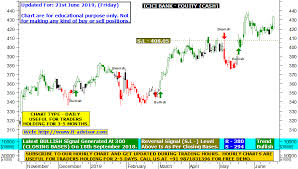 Icici Bank Technical Chart Analysis Indian Stock Using Best