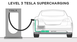Every tesla car shows you power diagnostics. Tesla Charging The Complete Guide To Charging At Home In Public And Autonomously Plugless Power