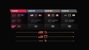 Title update 2.2.2 releases on all platforms on august 9, 2017, and ubisoft montreal promise it will lay the foundation for a number of quality of life. This Is Rainbow Six Siege S Year 4 Roadmap Windows Central