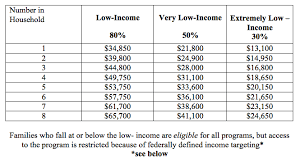 Hud Low Income Housing Application