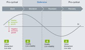 Momentum trading is a strategy that uses the strength of price movements as a basis for opening positions. Weniger Risiko Bringt Mehr Rendite Blogs Momentum Finanz Und Wirtschaft