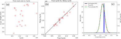 A variable's data type determines how many bytes of memory are required. Fatigue Life Prediction Of Pipeline With Equivalent Initial Flaw Size Using Bayesian Inference Method Journal Of Infrastructure Preservation And Resilience Full Text