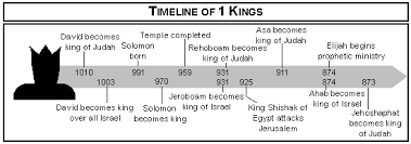 1 Kings Commentaries Precept Austin