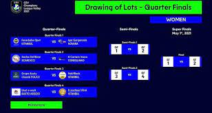 Finale turno preliminare 6/7 e 13/14 luglio 2021: Sorteggio Quarti Di Finale Cev Champions League Sara Derby Con La Savino Del Bene Scandicci I Commenti Di Wolosz E De Kruijf Imoco Volley Conegliano
