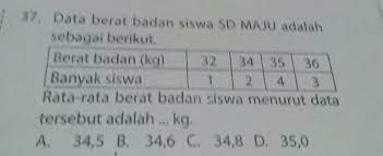 Check spelling or type a new query. Cara Mencari Rata Rata Berat Badan Cara Golden