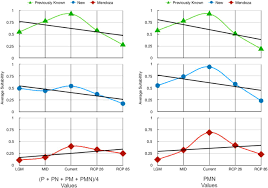 According to the cacti documentation your config.php file will almost always fail to be patched if you have either already configured your database or you are. Beyond Endemism Expanding Conservation Efforts A Relictual Pleistocene Distribution And First Report Of The Prickly Pear Cactus Opuntia Bonaerensis In Brazil And Uruguay Biorxiv