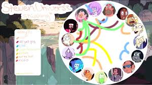 Steven Universe Shipping Chart Www Bedowntowndaytona Com