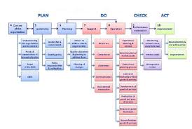 Apb Consultant Process Approach