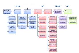 iso 9001 2015 quality management system trace international