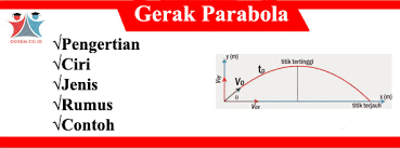 Dalam contoh soal gerak parabola yang kita sajikan ada beberapa soal gerak parabola yang keluar dalam soal un (ujian nasional). Gerak Parabola Pengertian Ciri Jenis Rumus Faktor Landasan Dan Contoh