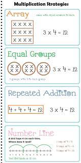 Multiplication Strategies Anchor Chart Posters Math Strategies 3rd Grade Math Multiplication Strategies