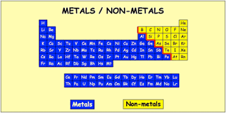 Difference Between Metals Non Metals Properties Of Non