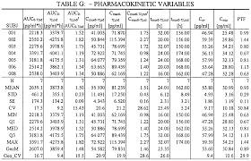 Punctilious Kilogram To Milligram Conversion Chart Mg To Kg