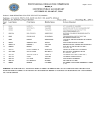 Ra 025649 Certified Public Accountant Manila 10 2024