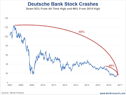 Et view interactive db charts. How Deutsche Bank Could Take Down Germany Investing Com