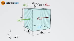 It also can get your lesson and lunch done at the same time and anything that saves time is quite valuable. Derivation Of The Continuity Equation Conservation Of Mass Tec Science