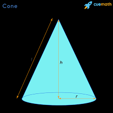 Curved surface area of a cone is πrl where r is the radius and l is the slant height of the cylinder. Surface Area Of Cone Formula Definition And Examples