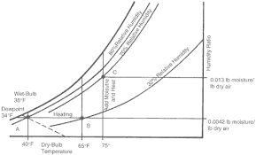 Norman S Wright Co Arizona Psychrometric Chart