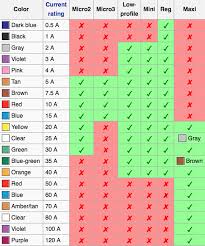 ford mustang v6 and ford mustang gt 2005 2014 fuse box