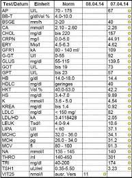 Hgb ist die abkürzung für hämoglobin. Was Bedeuten Die Abkurzungen Arzt Abnehmen Blut