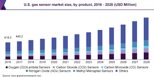 The best carbon monoxide detectors are affordable, easy to install, and can save your life. Global Gas Sensor Market Size Share Report 2021 2028