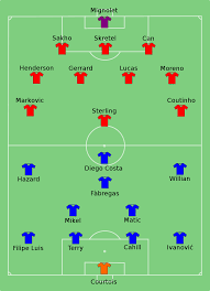 The two best players of chelsea are frello filho jorginho with 7. Datei Liverpool Vs Chelsea 2015 20 01 Svg Wikipedia