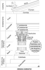 Orden Corintio Entablamento Wikipedia La Enciclopedia Libre Con Imagenes Arquitectura Griega Dibujos De Arquitectura Concepto Orden Corintio
