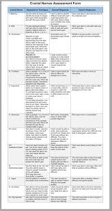 Cranial Nerves Assessment Cheat Sheet Studypk Nurse Practitioner School Cranial Nerves Nursing School Survival