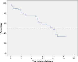 Pdf Long Term Mortality Of Patients With An Alcohol Related Wernicke Korsakoff Syndrome Semantic Scholar