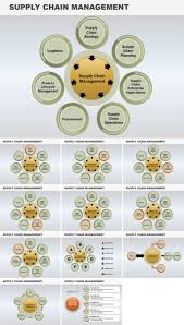 Supply Chain Management Powerpoint Charts Powerpoint