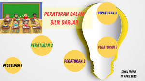 Rutin bilik darjah seperti peraturan dalam bilik darjah dipastikan untuk berjalan seperti yang dirancang bagi memastikan tahap displin pelajar dapat dipelihara. Peraturan Dalam Bilik Darjah By Farah Baharudin