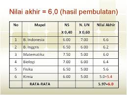 Beberapa sekolah yang sudah memesan. Ujian Nasional Smama Smpmtssmplb Smalb Dan Smk Uasbn