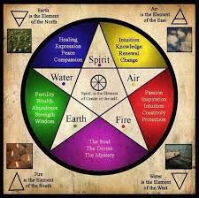 The Elements Chart Great For Beginners Wicca Wiccan